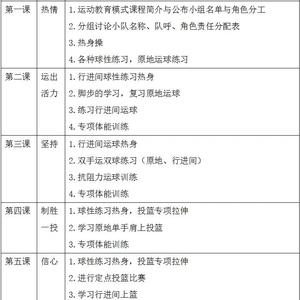 篮球系统的训练计划有哪些